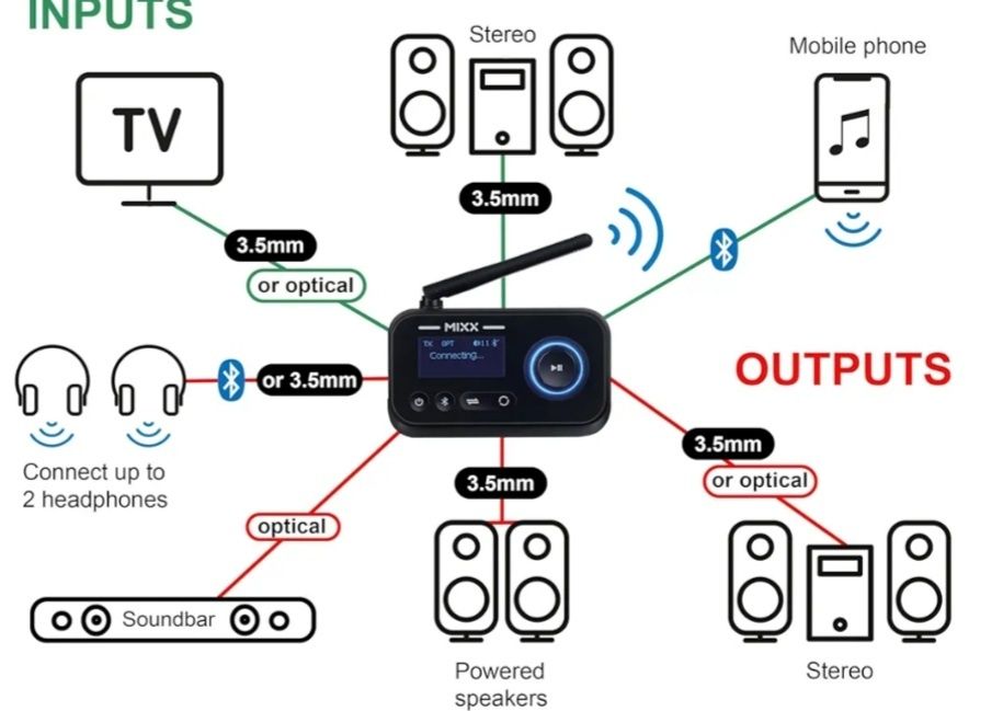 Mixx StreamQ - Fones de ouvido sem fio para ouvir TV com transmissor