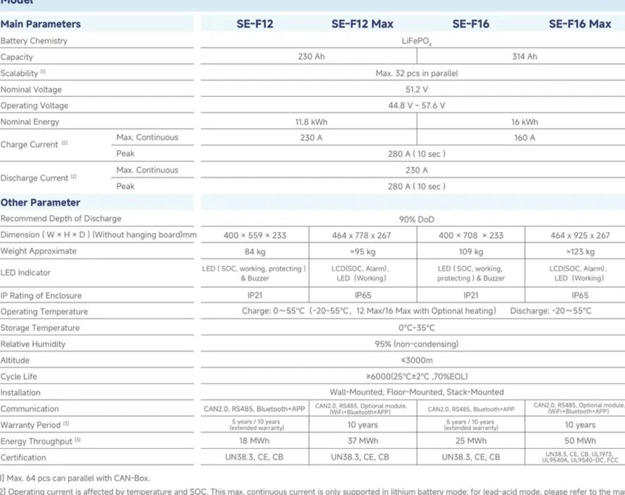 DEYE SE-F16 C– magazyn energii LiFePO₄ 16 kWh | ESS Low Voltage 51,2 V