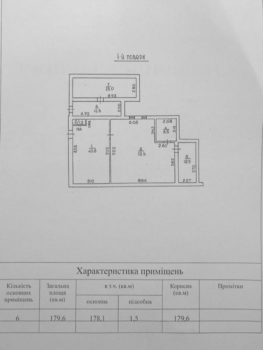 Продаю Участок Госакт‼️Привоз Автовокзал ЖД Вокзал Парк