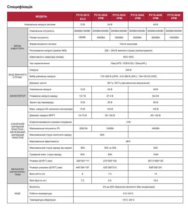 Комплект безперебійного живлення: MUST 2000W 12V+АКБ LiFePO4 12V 200Ah