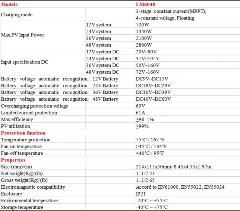 Мppt контроллер заряда  ECGSOLAX