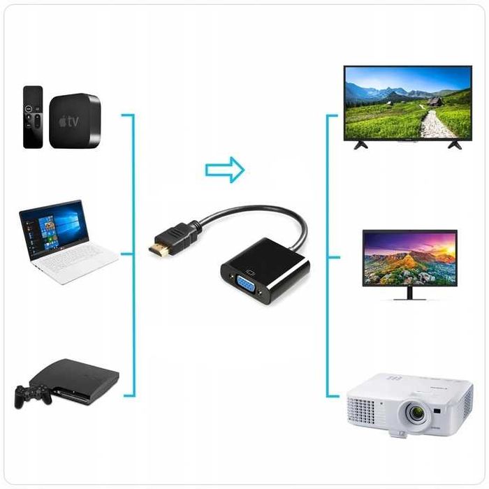 Adapter Konwenter HDMI 1.4 3D VGA + HD Audio HD31A