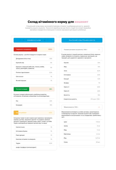 Корм для кошенят вітамінний PRACTIK SIMPLE 1 кг