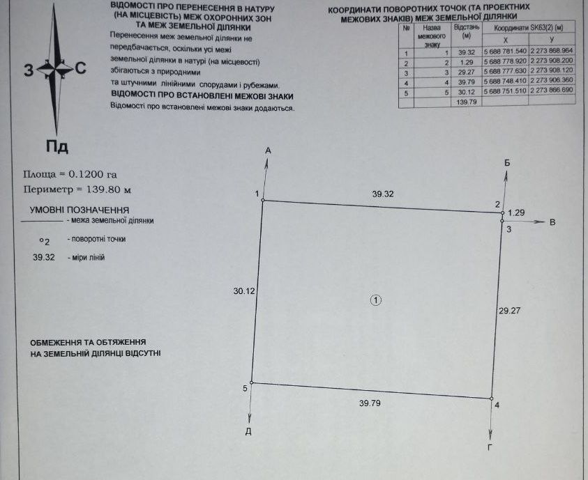 Земельна ділянка