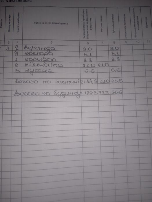 Продається  частина  будинку