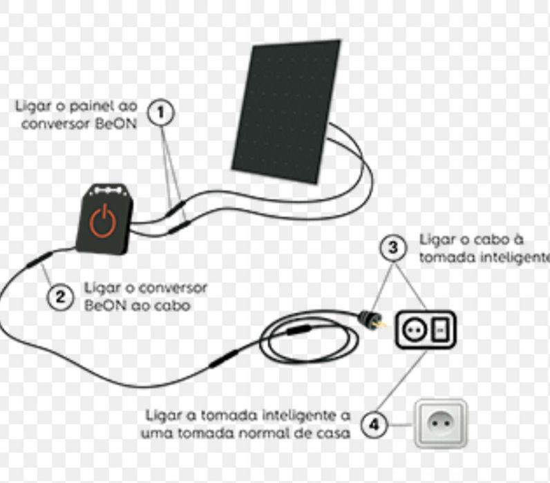 Kit painel solar 300w