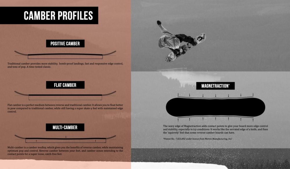 Snowboard Niche Story