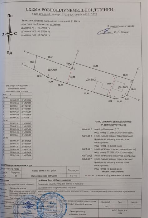 Земельна ділянка під забудову