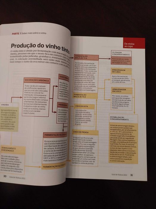 Guia de Vinhos, Proteste 2012