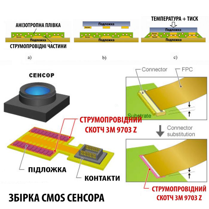Анизотропный скотч 3M 9703 Z -axis двухсторонний анизотропная пленка