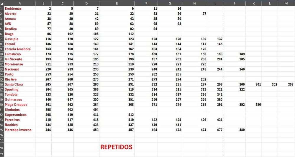 Troca de Cromos Liga Betclic 2025/2026 – Sem Fins Lucrativos
