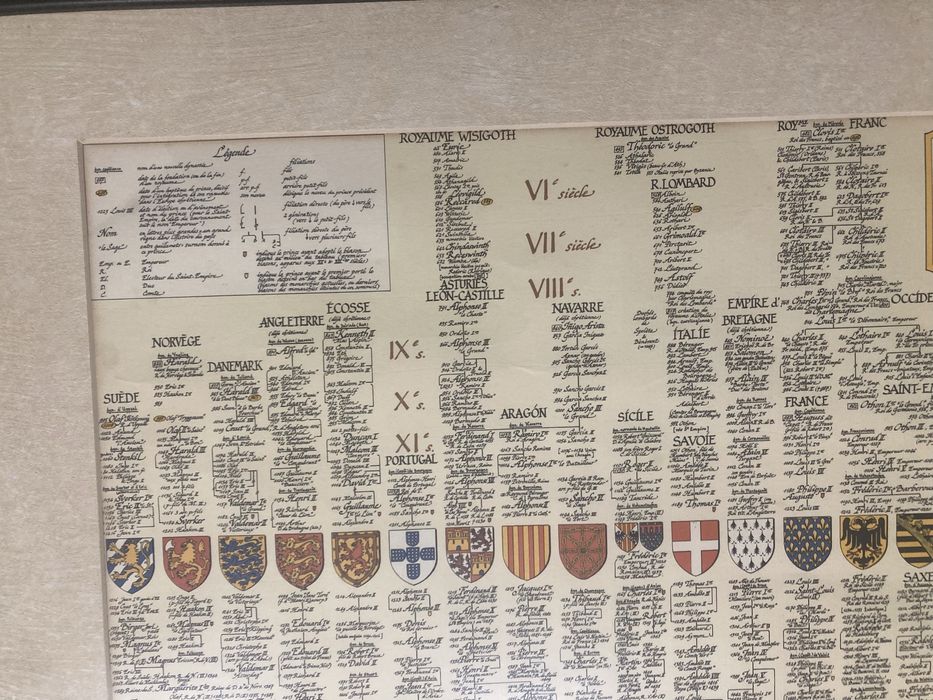 Quadro Grandes Dinastias da Europa