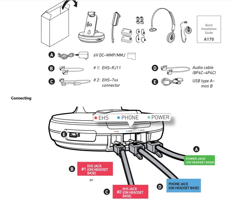 Гарнитура беспроводная Snom A170 DECT-Headset