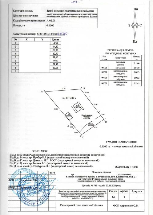 Продам будинок на приватьизованій земельній ділянці