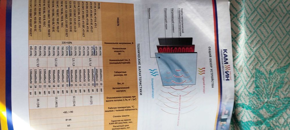 Обогреватель камин