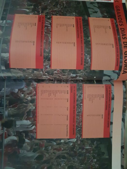 Livro SL Benfica Guinness World Records