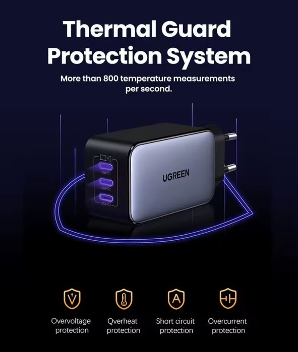 Швидка зарядка GaN Ugreen 65W зарядний пристрій 65Вт