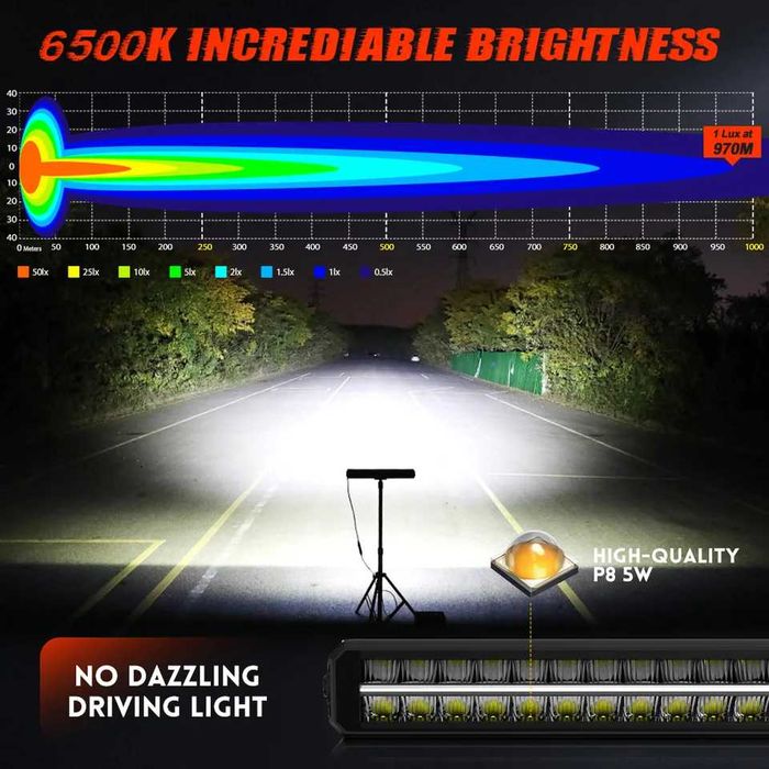 Barra led offroad
