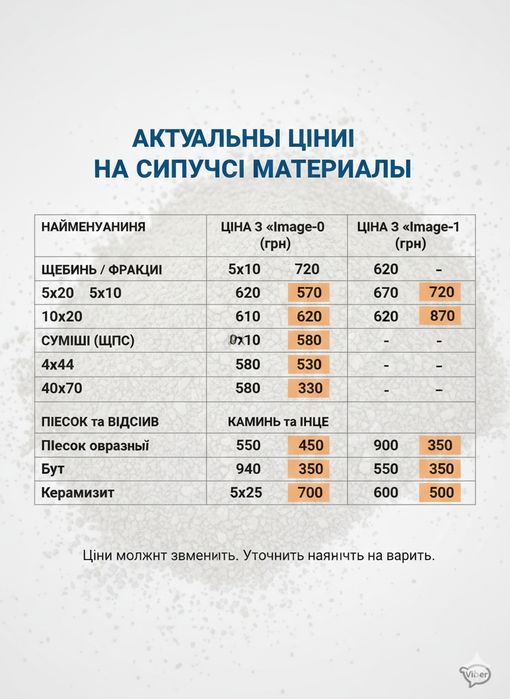 ПОВНЕ очищення квартир «ПІД НУЛЬ» у Києві. Вивіз мотлоху та хламу
