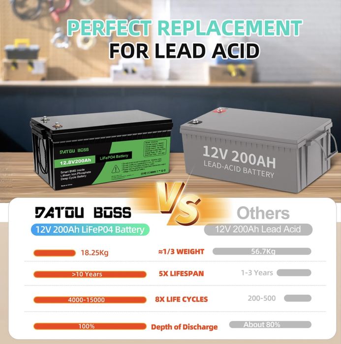 Datou Boss 200ah, 100ah, Lifepo4 200ah, акумулятор літій-залізо-фосфат