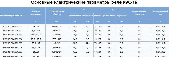 Реле РЭС15 РЭС 15