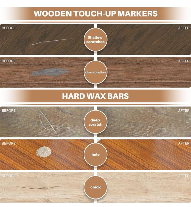 Zestaw naprawczy do podłóg/mebli z drewna