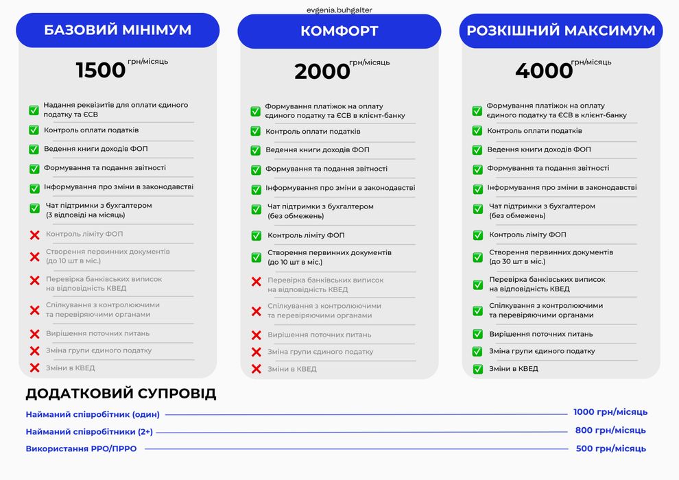 Бухгалтерськи послуги для ФОП/ТОВ