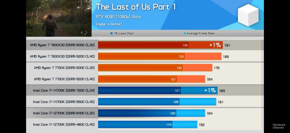Sk Hynix 2 x 8 gb 5600mhz cl40 cl46  dimm sodimm