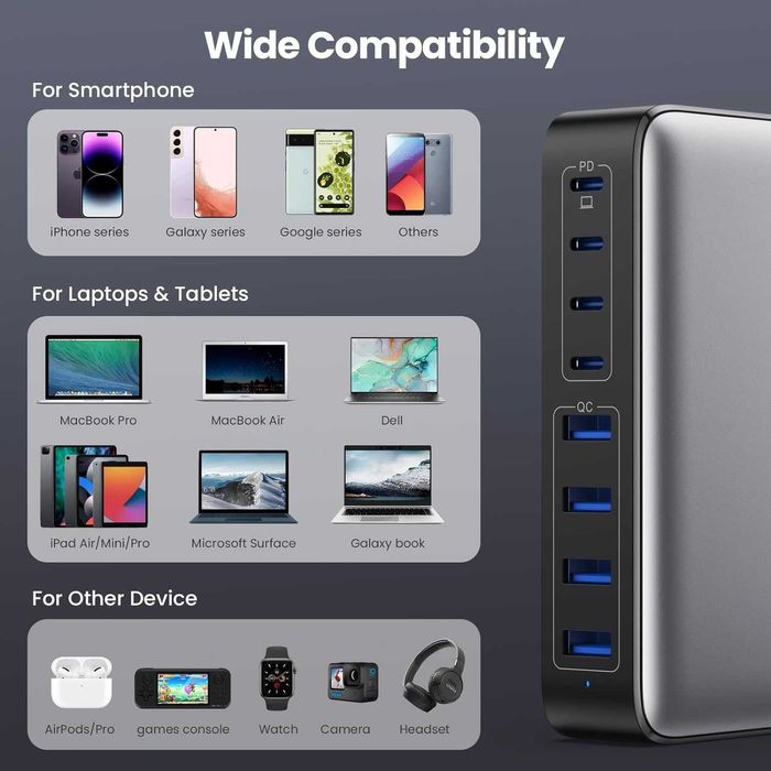 Ładowarka USB C 200 W, blok ładowarki USB C  8-portowy szybki ładujący