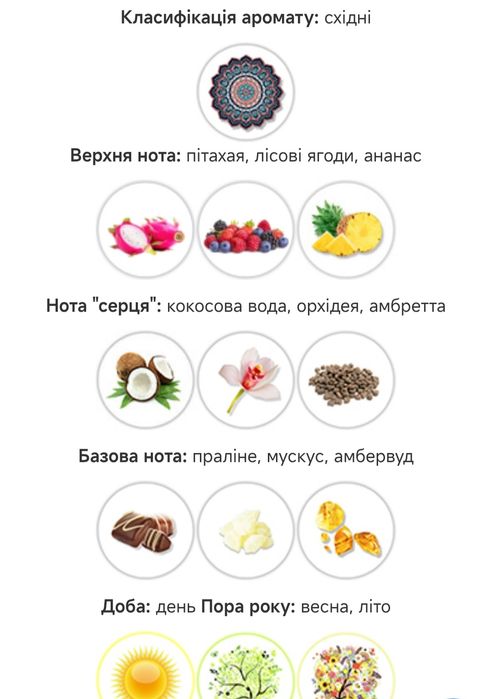 Парфумована вода Ariana Grande Cloud Pink