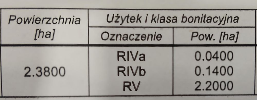 Sprzedam ziemię rolną