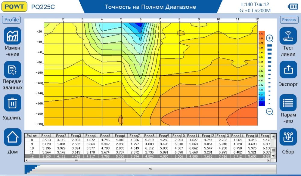 Геофізичний пошук водоносних горизонтів, буріння свердловин