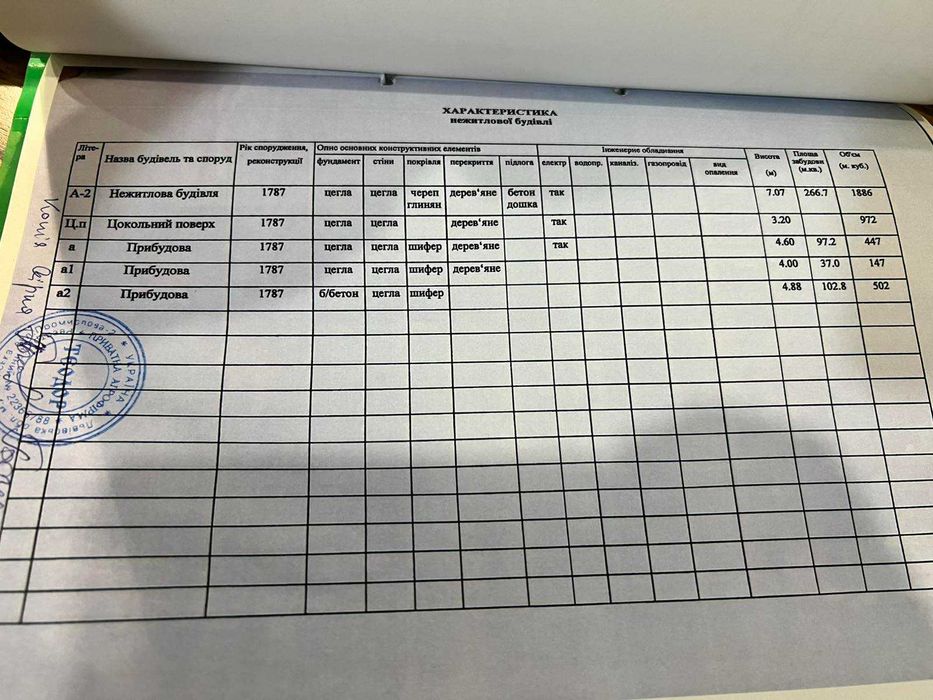 Продаж комерційного приміщення "Млин"