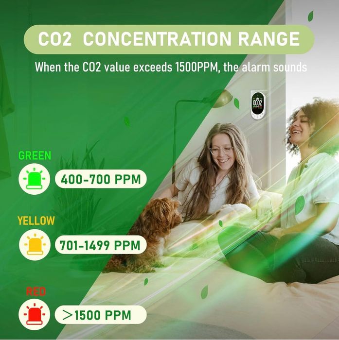 Ulepszony czujnik dwutlenku węgla do montażu na ścianie, 3 w 1 czujnik