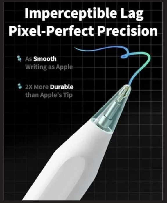 Стилус Metapen Pencil A8 для iPad з магнітним кріпленням та зарядкою USB-C, білий (A76)