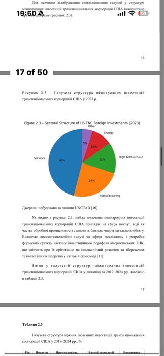За 1 день! Оплата офіційна ,а не скам.Без плагіату!Допомога студентам