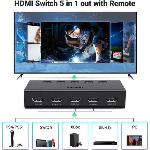 HDMI-Спліттер UGREEN 5 In 1 Out HDMI Switch 4k