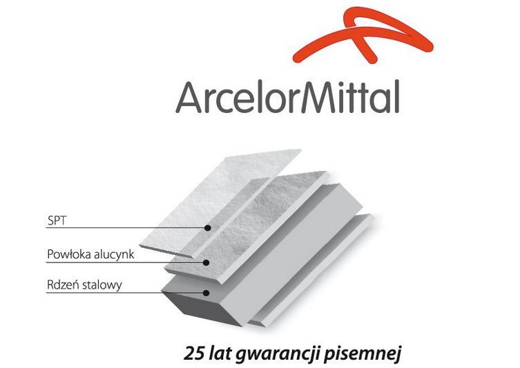 Blacha na rąbek, RETRO Alucynk Blachotrapez gratisy, Okazja!