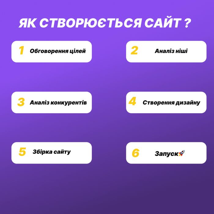 Сайти + реклама + SMM під ключ | Заявки для бізнесу