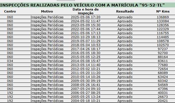 Peugeot Partner 1.9 D, de 2002, quase 140000km