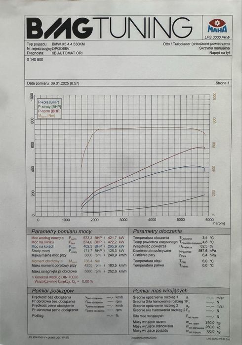 Bmw X5 M50i odstapie leasing 725 pk stage 2 2019 rok