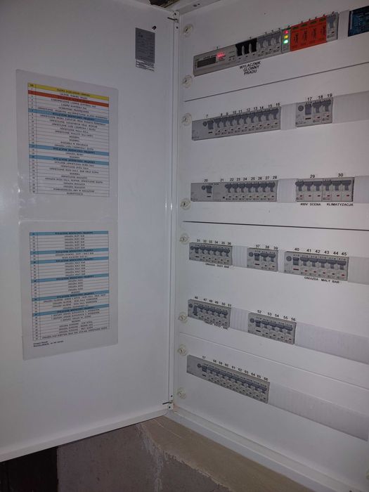 Elektryk Wrocław, 5-Letni Przegląd Instalacji, Odgromowe,
