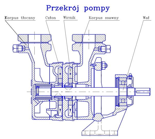 Pompa Hydroforowa SKB 4.02 1,5kW 230V lub 400V Grudziądzka