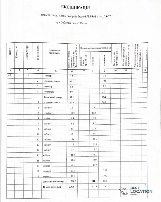 Продаж приміщень 1-го та 2-го поверхів з окремим входом, 220 м2 у м. Сміла