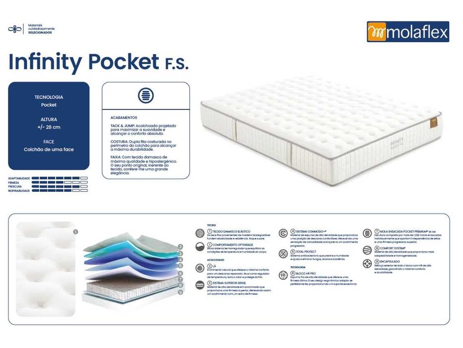 Colchão Queen Size Infinity Pocket em ótimo estado