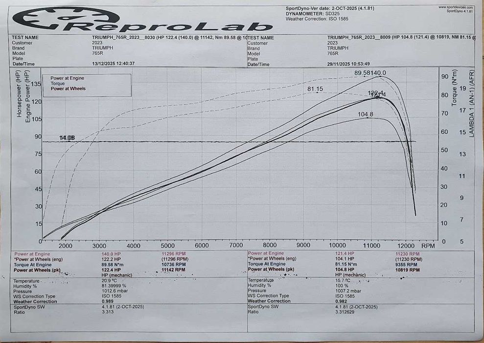 2023 Triumph Street Triple 765 R