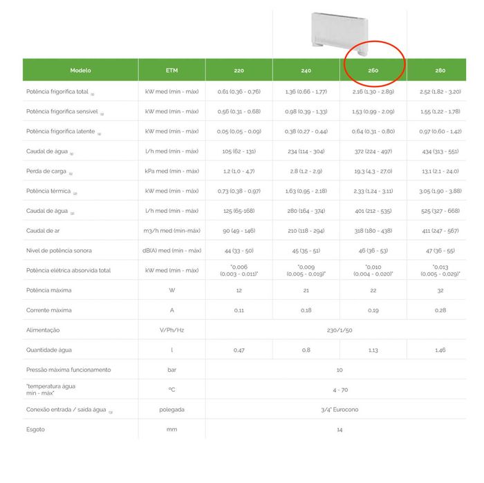 Ventiloconvector Emmeti Silence Thin ETM 260 SU - Novo
