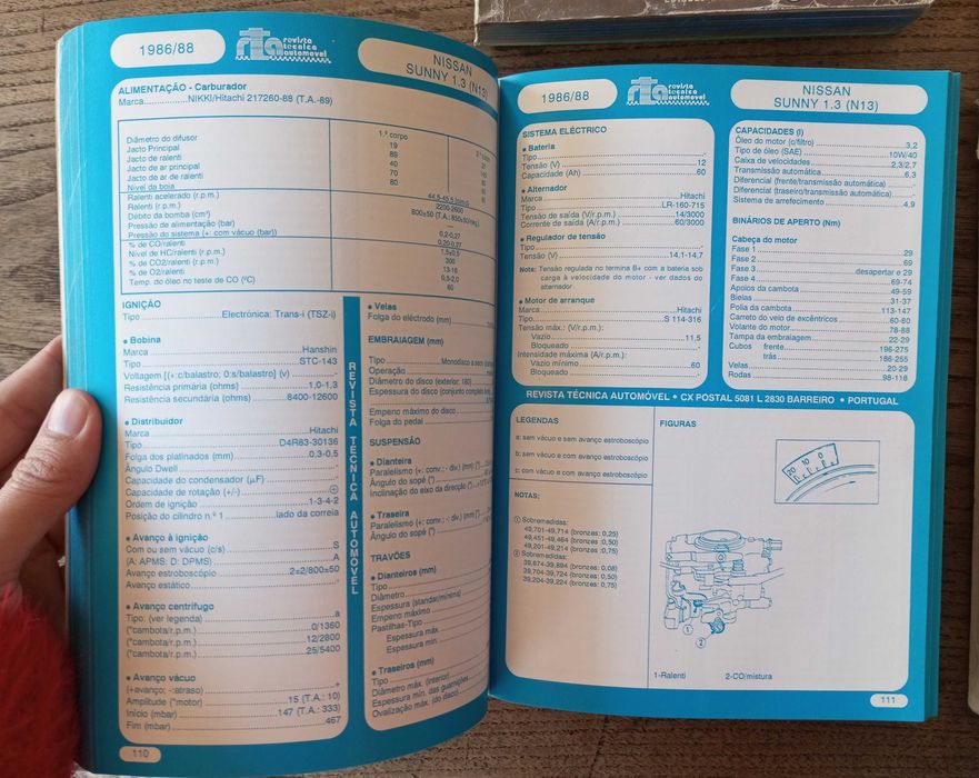 RTA Manuais de Reparação e Afinações