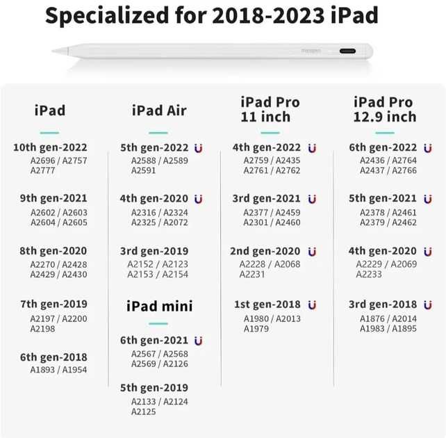 Стилус Metapen Pencil A8 для Apple iPad (Аналог Apple Pencil) Новий