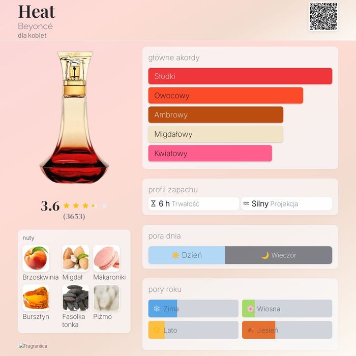 Beyonce Heat EDP unikat z 2011